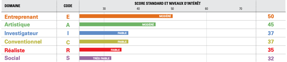 GRAPHIQUE-RESULTATS-STRONG GRAPHIQUE-RESULTATS-STRONG