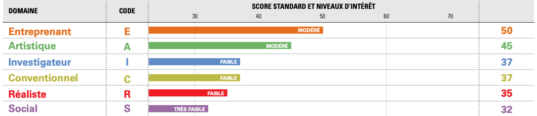 GRAPHIQUE-RESULTATS-STRONG